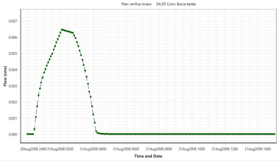 Bocca tarata regolazione portata